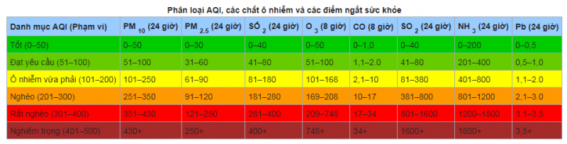 chỉ số không khí là gì