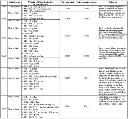 Bộ quy chuẩn quốc gia về khí thải công nghiệp QCVN 19: 2009/BTNMT