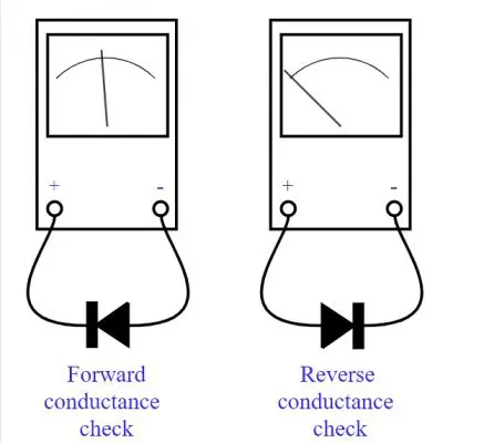 Kiểm tra diode bằng đồng hồ vạn năng