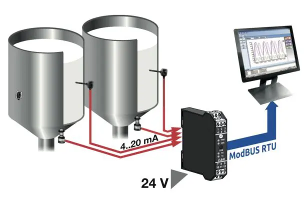 Bộ chuyển đổi áp suất hoạt động như thế nào