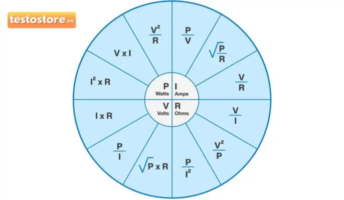 bieu do hinh tron dinh luat ohm