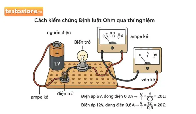 cach kiem chung dinh luc ohm qua thi nghiem