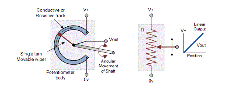 Cảm biến vị trí là gì?