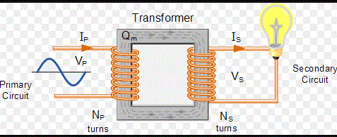 Khái niệm cơ bản về máy biến áp là gì? Máy biến áp dùng để làm gì?