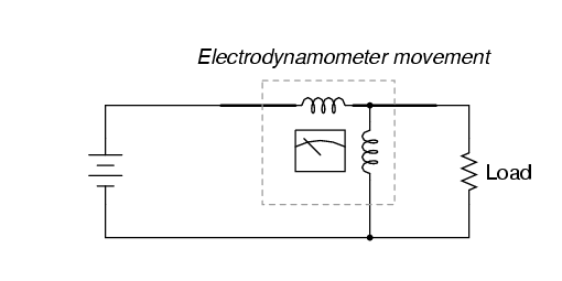 Cách thiết kế máy đo điện áp