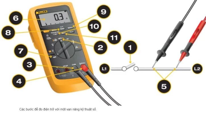 Cách đo điện trở với đồng hồ vạn năng