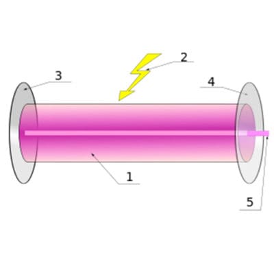 Máy laser là gì? Nguyên lý cấu tạo máy laser