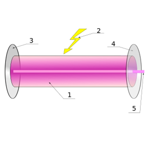 Máy laser là gì?