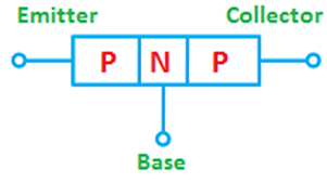 cấu tạo Transistor PNP