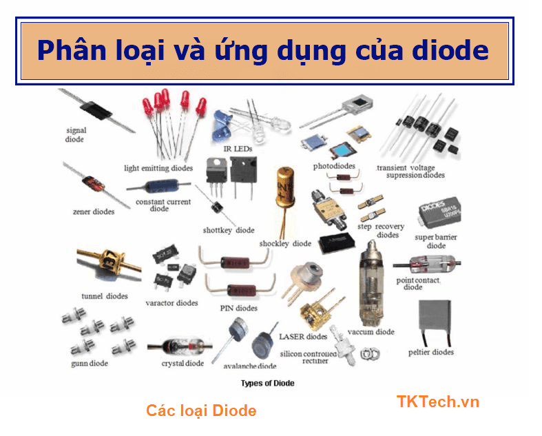 Các loại diode | Testo Việt Nam