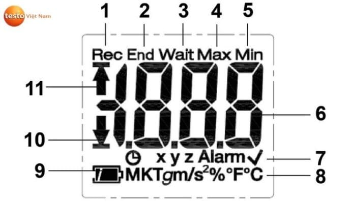 Thông số trên màn hình thiết bị ghi dữ liệu nhiệt độ Testo 184 