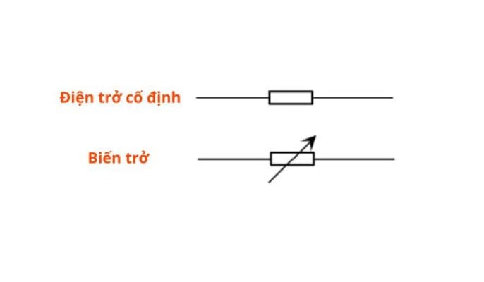 phan-loai-dien-tro-tuyen-tinh