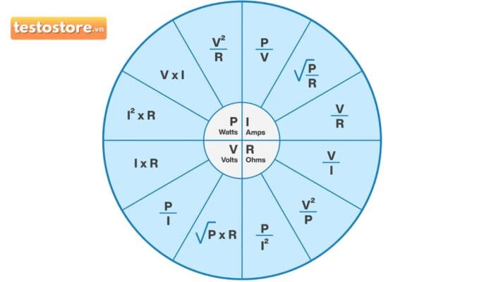 bieu do hinh tron dinh luat ohm