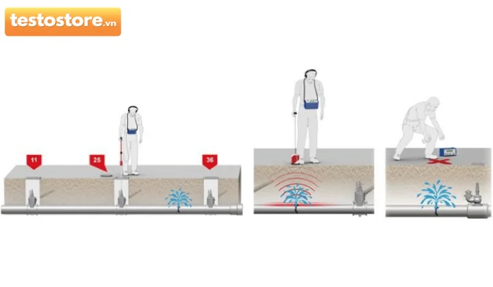 Quy trình phát hiện rò rỉ nước cabin tàu bằng camera nhiệt